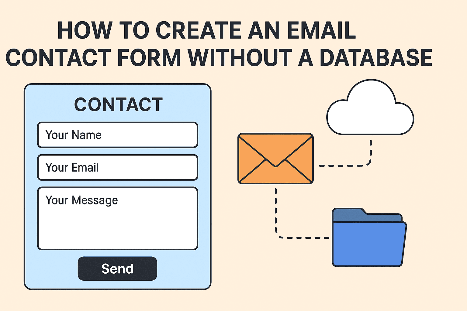 email contact form